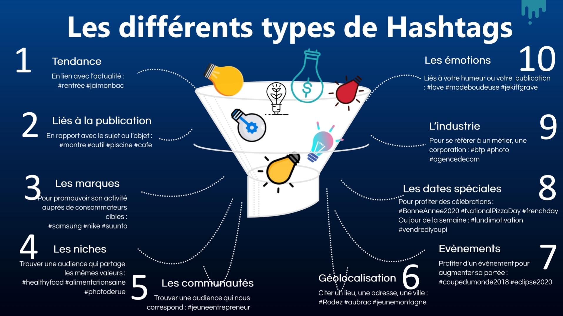 À quoi servent les HASHTAGS DeepDive Agence de Communication entre Cantal et Aubrac À quoi servent les HASHTAGS DeepDive Agence de Communication entre Cantal et Aubrac