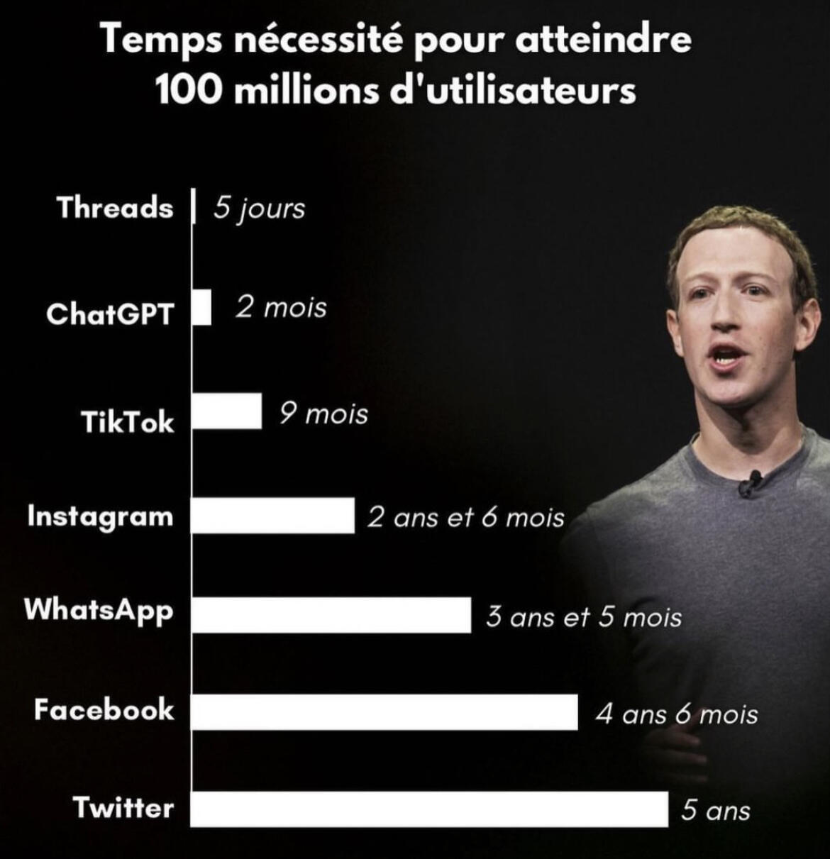 Comment se connecter à Threads depuis son PC - DeepDive - Intelligence ...