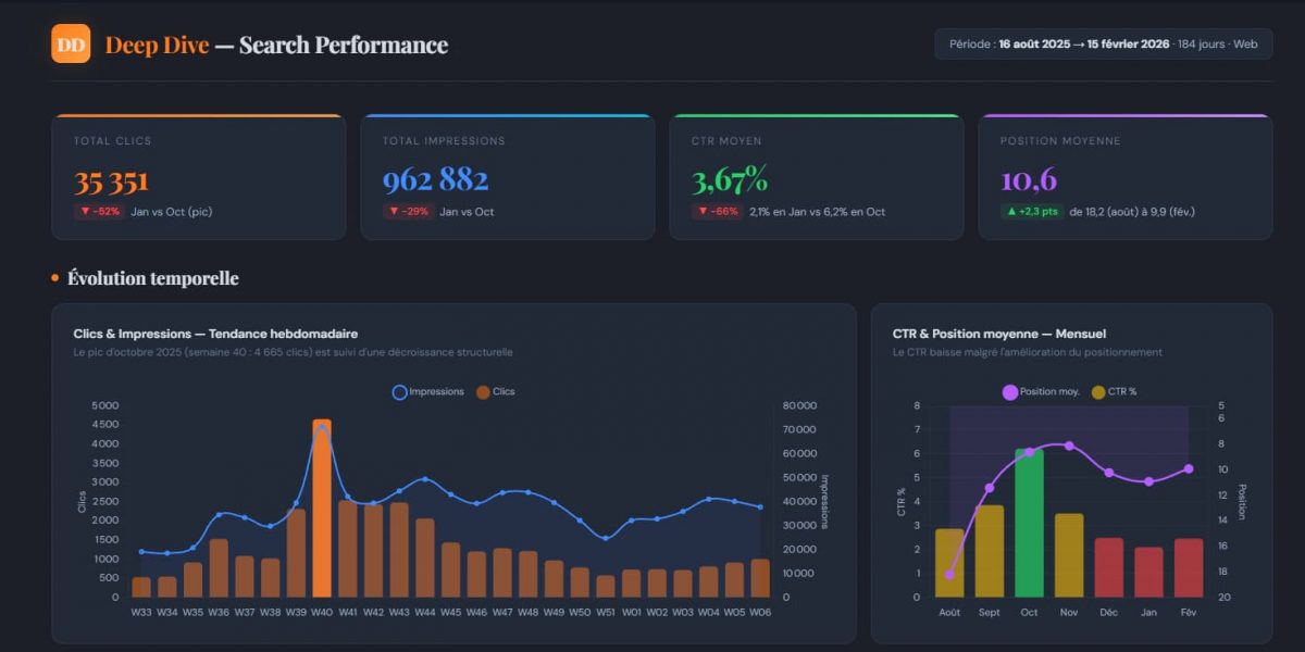 Cas d'usage IA CLAUDE - DEEPDIVE